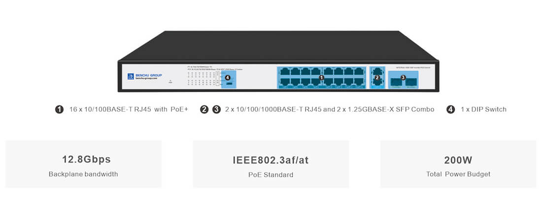 24 Port 10/100M PoE witch 2 Gigabit RJ45/SFP Combo