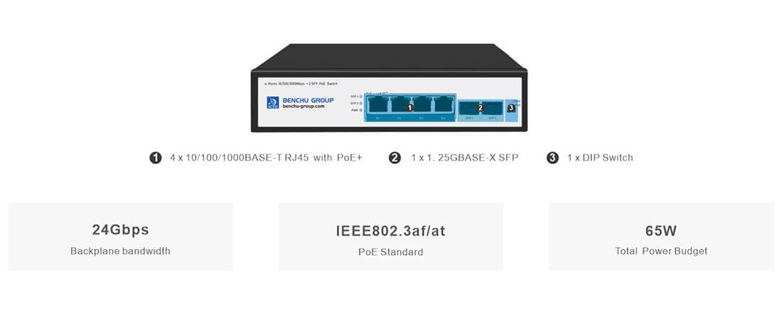 gigabit 4 port poe switch with 2 sfp 