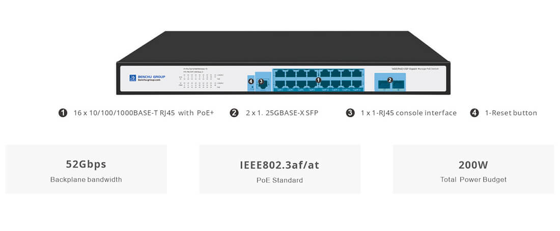 Managed gigabit PoE Switches 16 Port with 2 Gigabit SFP Uplink