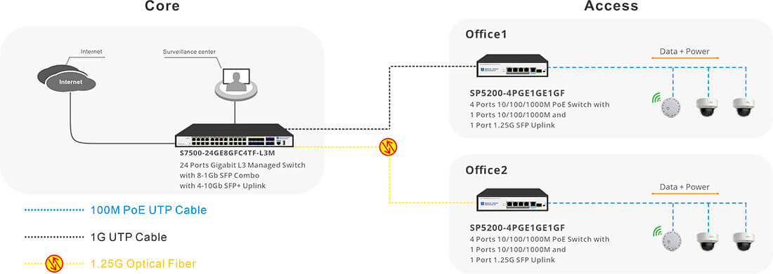 4 port gigabit poe switch unamanged