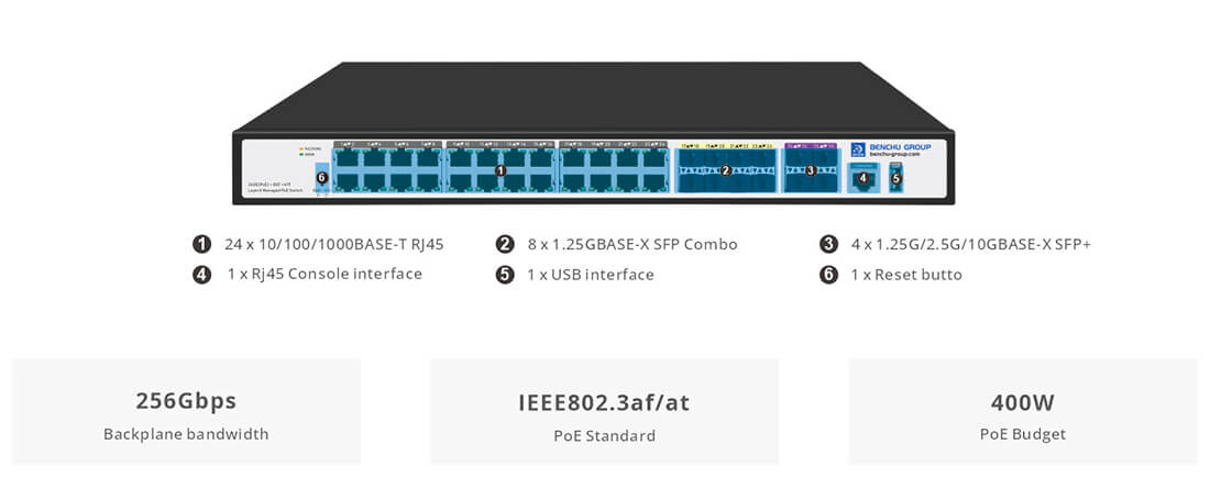 24 Port layer 3 Managed PoE Switches with 8 SFP