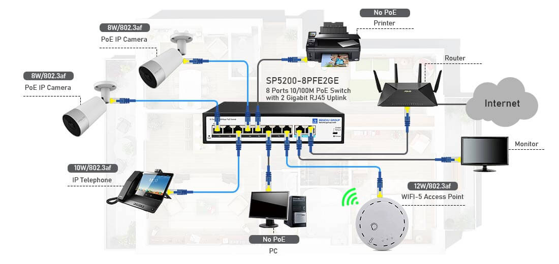 PoE Switch Connection Diagram