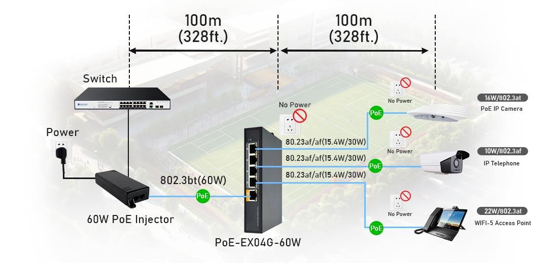 4 ch POE extender connection diagram