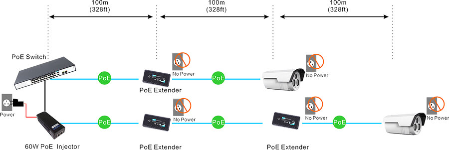 1 ch POE extender connection diagram