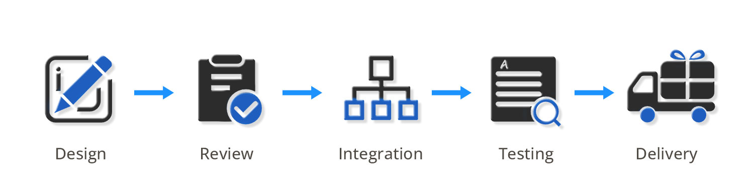 POE Switches design