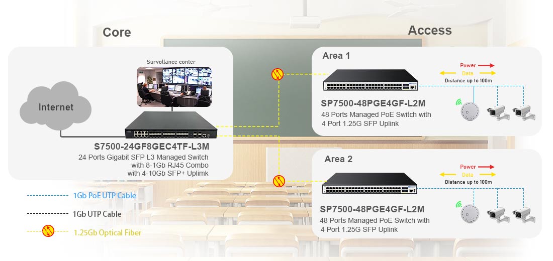 48 port gigabit poe switch