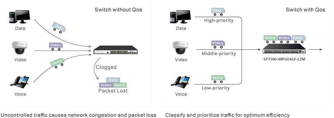 poe ethernet switch 48 port