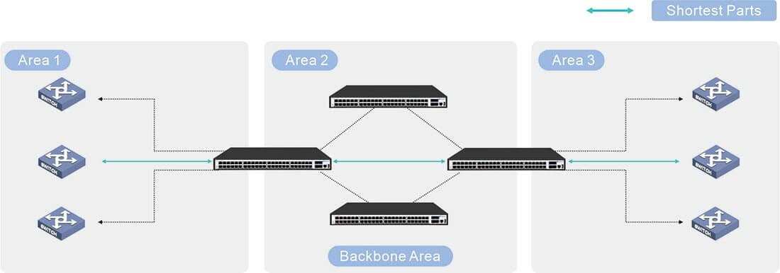 managed poe switches 48 port 