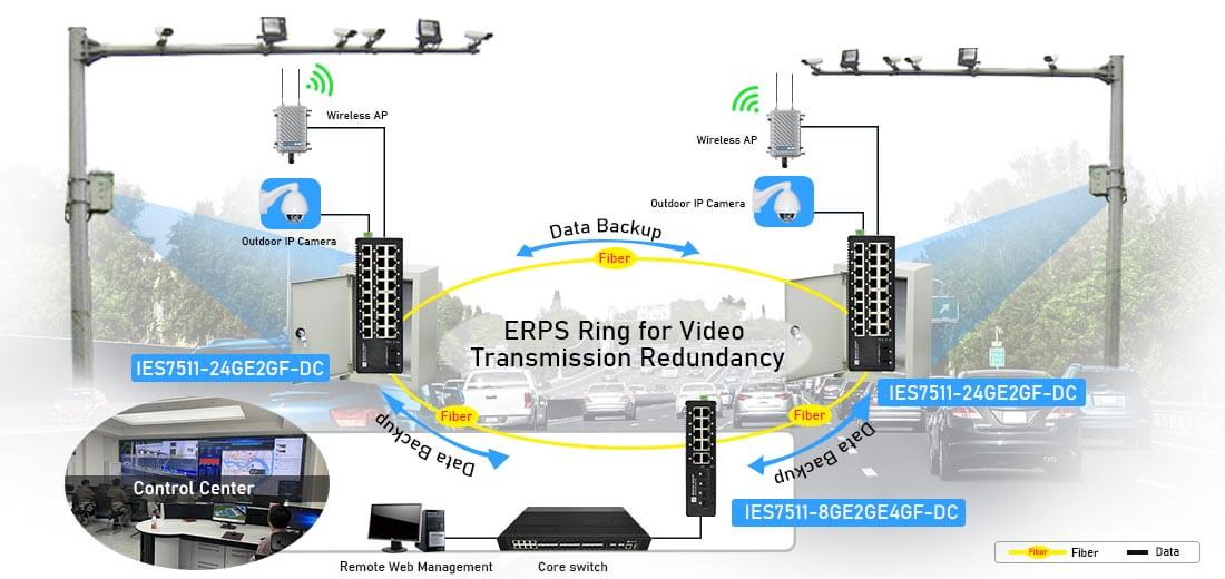 24 Port Gigabit Industrial Managed Ethernet Switch with 2 Gigabit SFP Ring Network Connectivity Solution 