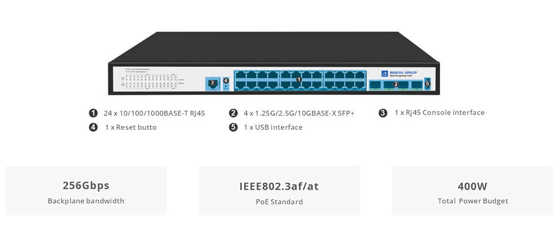 24-Port PoE Switches