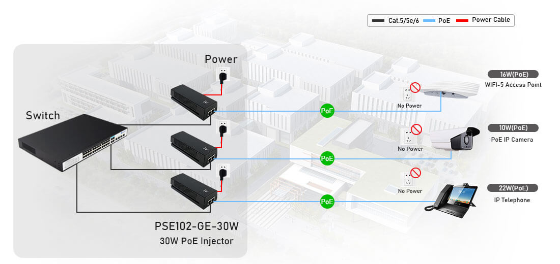 What does PoE injector stand for?