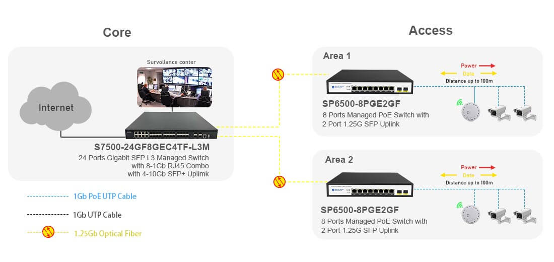 8 Port WEB Managed PoE Switch Connectivity Solutions