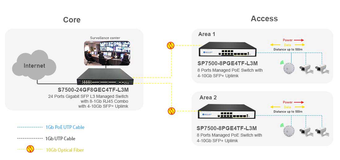 Layer 3 managed poe switch 8 port connectivity solution