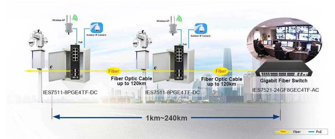 Layer 3 Managed 8 Port Gigabit PoE Industrial Switch with 4-10G SFP+ Uplink Connection Solution