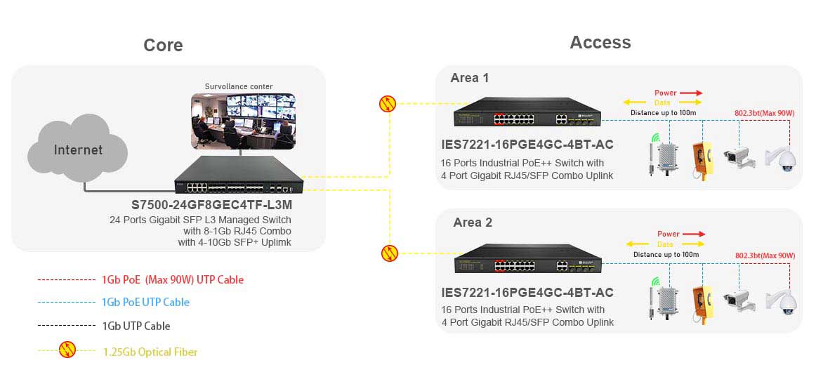 16 Port Gigabit Industrial PoE++ Switch with 4 Gigabit RJ45/SFP Uplink Connectivity Solution