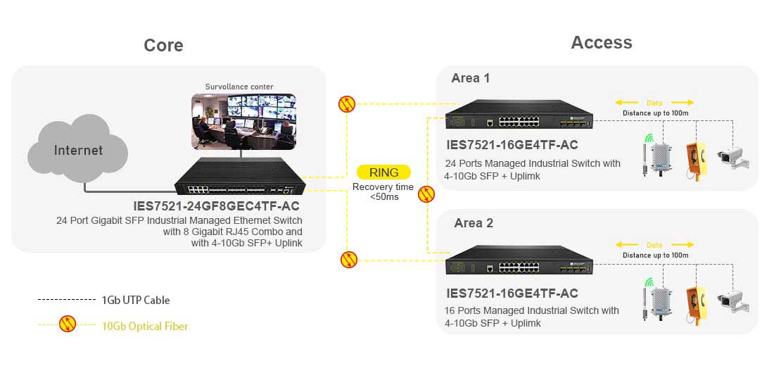 12 port Gigabit Layer 3 Managed Industrial switch with 4 Gigabit RJ45 and 4-10G SFP+ Uplink of Ring Network connection Solution