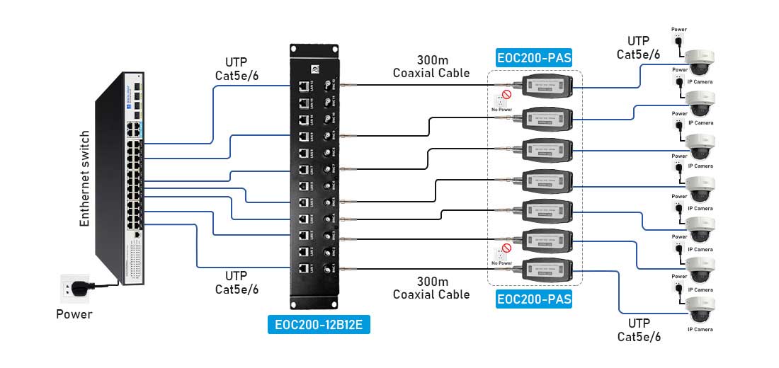 12 EOC Converter connection diagram