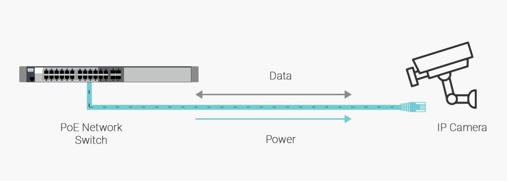 POE Ethernet switches