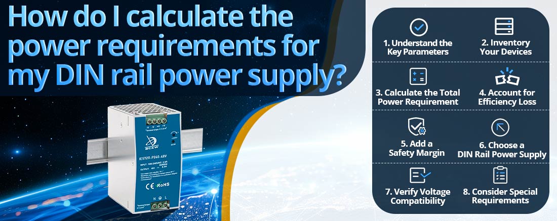 How do I calculate the power requirements for my DIN rail power supply?