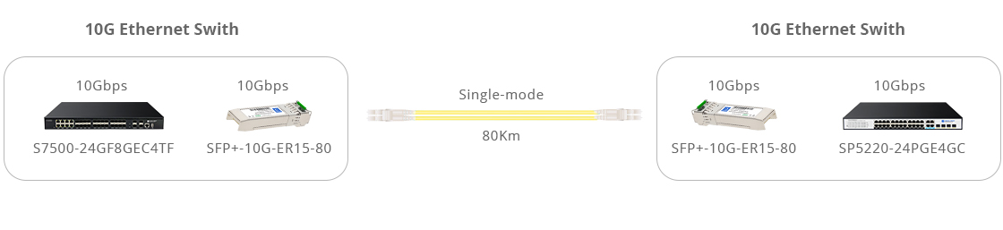 10G SFP Transceiver Module Connect Cabling