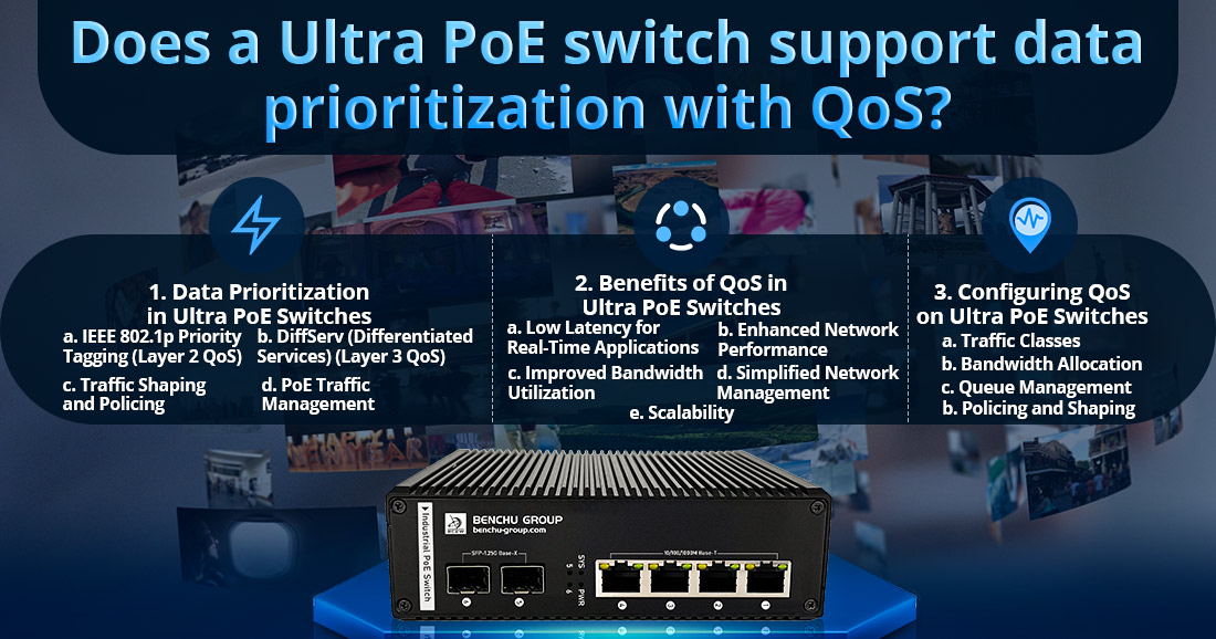 Does a Ultra PoE switch support data prioritization with QoS