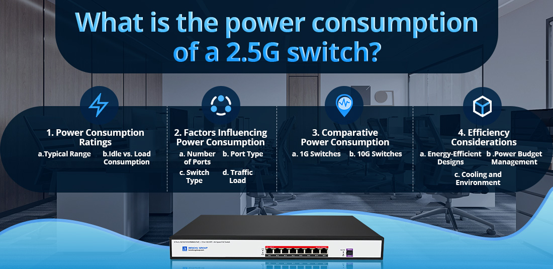 What is the power consumption of a 2.5G switch What is the power consumption of a 2.5G switch
