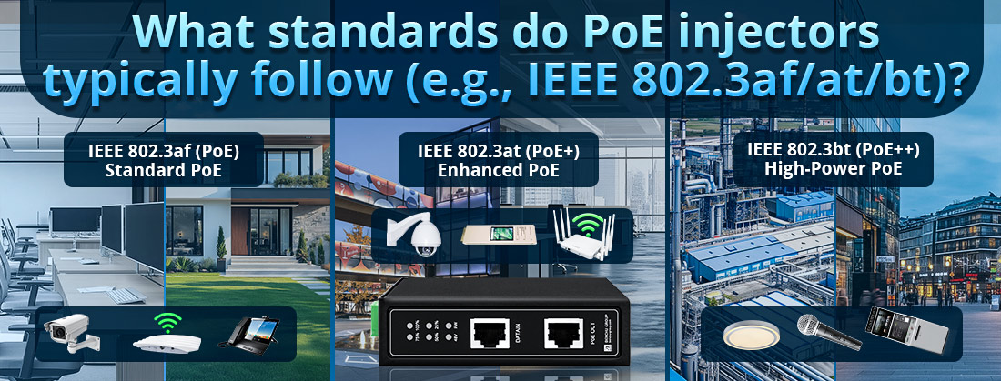 What standards do PoE injectors typically follow (e.g., IEEE 802.3af/at/bt)