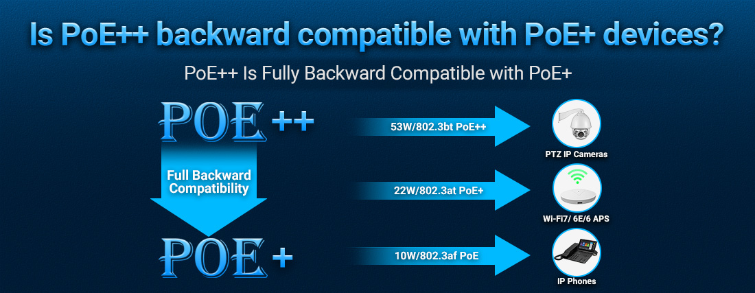 Is PoE++ backward compatible with PoE+ devices?