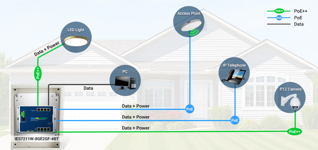 Flat-type 8 port Gigabit Industrial PoE switch with 2 Gigabit SFP Uplink of connectivity Solution