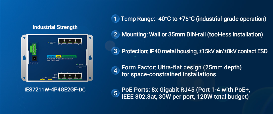 IES7211W-4P4GE2GF-DC