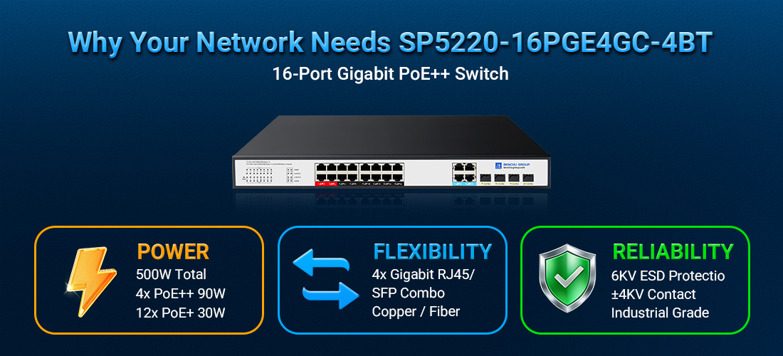 16 Port Gigabit PoE++ Switch Why Your Network Needs the SP5220-16PGE4GC-4BT: Power, Flexibility, and Reliability