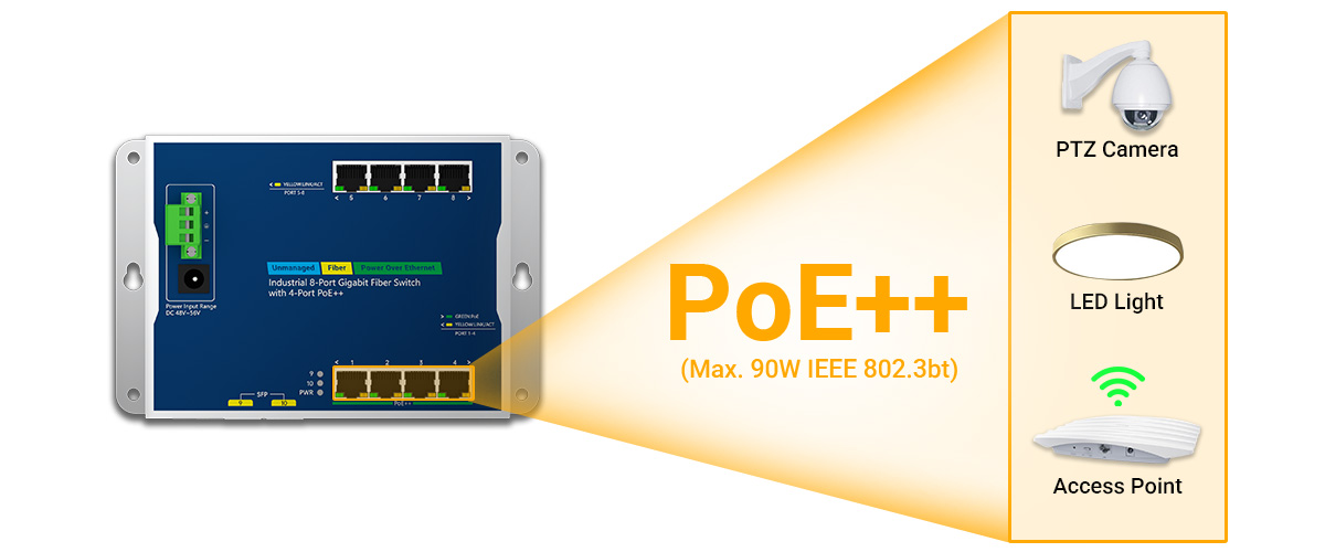 IEEE 802.3bt PoE++ support