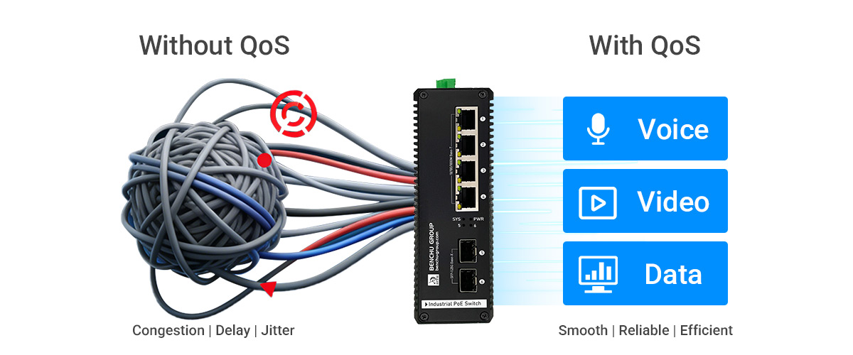 4 Port Managed Industrial PoE switch support Quality of Service (QoS) 4 Port Managed Industrial PoE switch support Quality of Service (QoS)