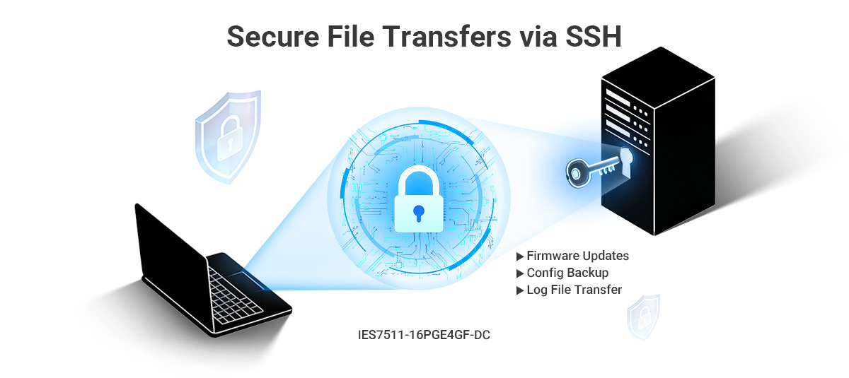 16 port gigabit industrial PoE Switch IES7511-16PGE4GF-DC support SSH (Secure Shell)