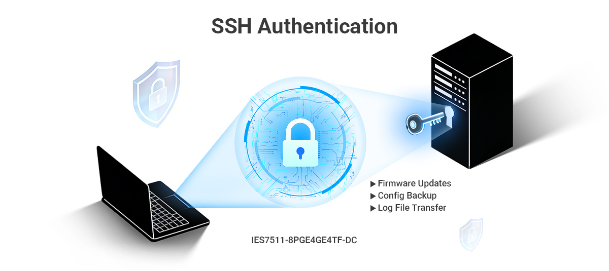 SSH (Secure Shell) Gives to Authentication