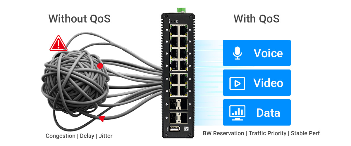 support Quality of Service (QoS)