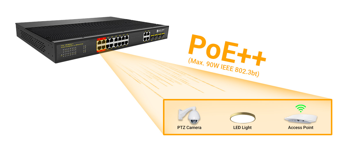 gigabit UPoE+ Switch Support PoE++ protocol