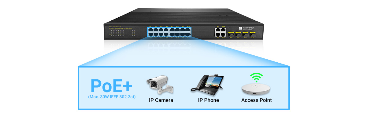 industrial PoE switch is equipped with 16 PoE ports that comply with IEEE 802.3af at standards industrial PoE switch is equipped with 16 PoE ports that comply with IEEE 802.3af at standards