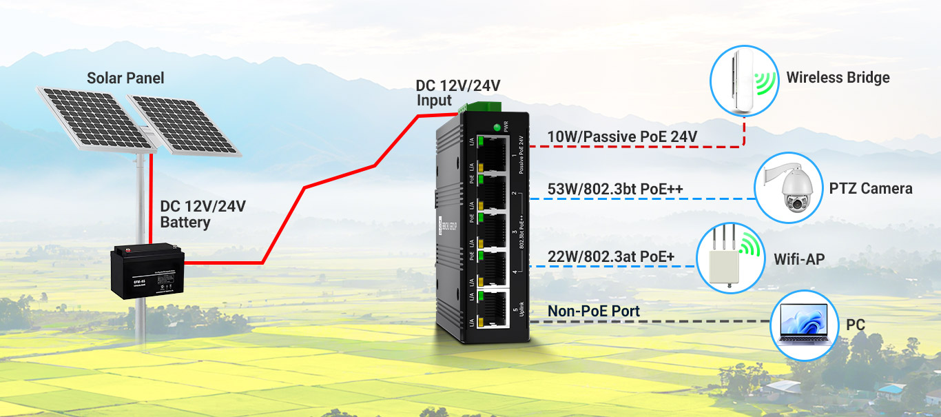 WISP Base Station Solar PoE Switch Connection Diagram