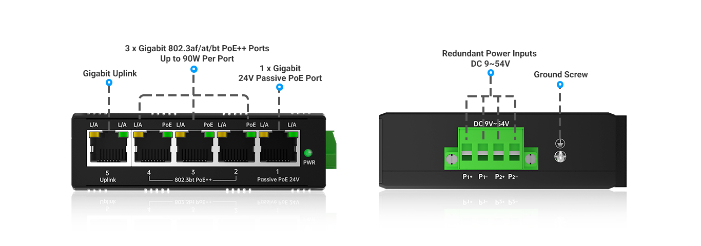 5-Port FusionPoE Switch Multi-Service Hybrid Ports