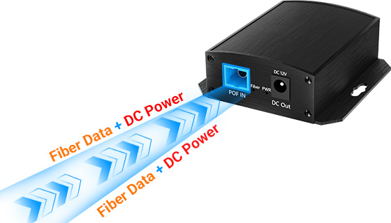 SC Quick Hybrid Connector PoF Splitter