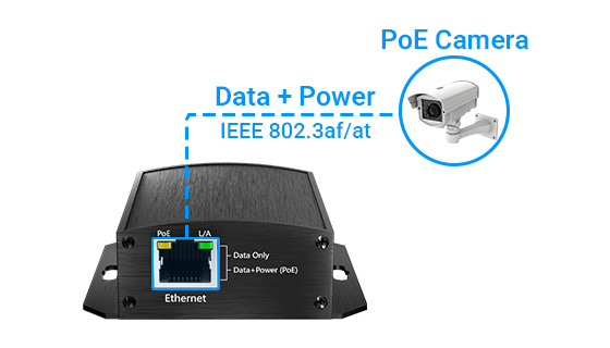 Gigabit RJ45 PoE Output PoF Splitter