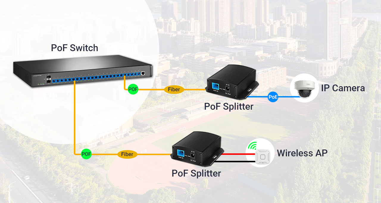 Industrial Power over Fiber PoF Splitter Remote Connection Topology Network Diagram