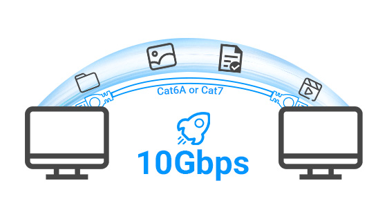 10G Base-T Pure Copper RJ45 Network Connectivity Full 10Gbps line-rate multi-gigabit RJ45 copper interfaces for direct high-speed cable trunk connection without SFP+ modules.