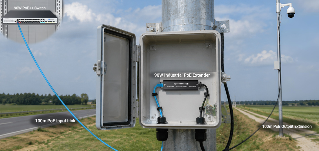 Outdoor Ethernet extension architecture showing a 90W Industrial PoE Extender installed in a weatherproof enclosure between a 90W PoE++ switch and a remote PTZ camera over two 100m Ethernet links