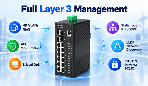 Layer 3 routing, 4K VLANs, ACL, and 8-level QoS on industrial TSN managed switch for enterprise-grade network segmentation.